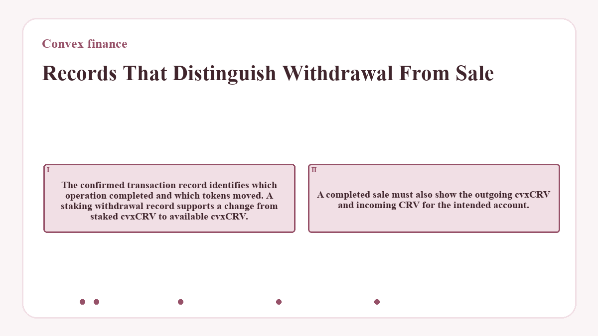 Records That Distinguish Withdrawal From Sale: The confirmed transaction record identifies which operation completed and which tokens moved. A staking withdrawal record supports a change from staked cvxCRV to available cvxCRV.; A completed sale must also show the outgoing cvxCRV and incoming CRV for the intended account.