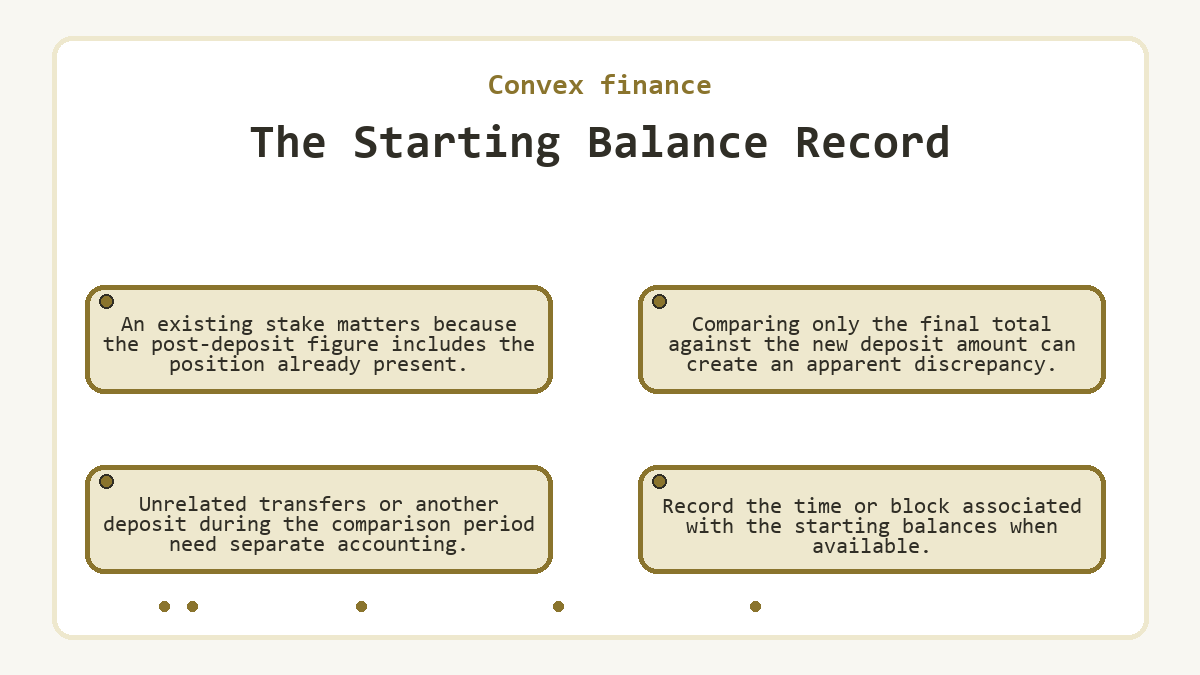 The Starting Balance Record: An existing stake matters because the post-deposit figure includes the position already present.; Comparing only the final total against the new deposit amount can create an apparent discrepancy.; Record the time or block associated with the starting balances when available.; Unrelated transfers or another deposit during the comparison period need separate accounting.